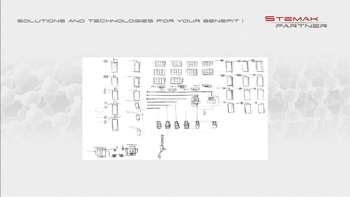 Milling Diagramm